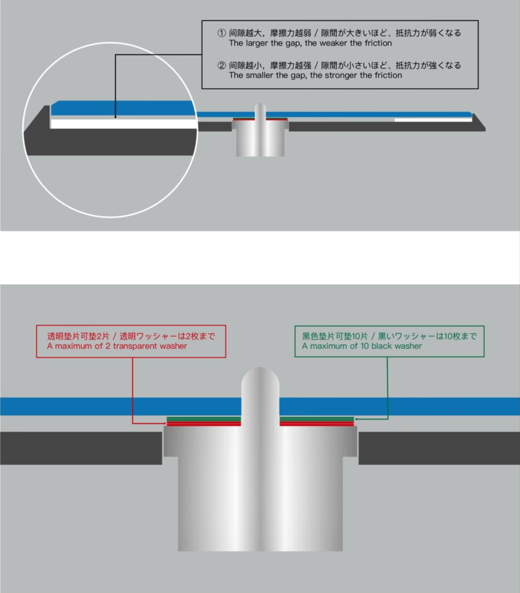 How to adjust the PHOENIXWAN LMT turntable damping Gamo2